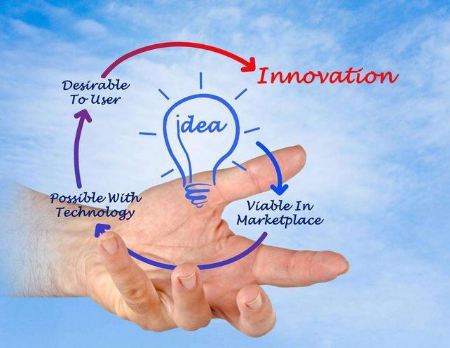 發明專利申請的詳細步驟是什么?