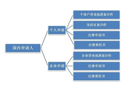 廣州買一個商標(biāo)多少錢,廣州商標(biāo)注冊費(fèi)用 廣州買一個商標(biāo)多少錢,廣州商標(biāo)注冊費(fèi)用