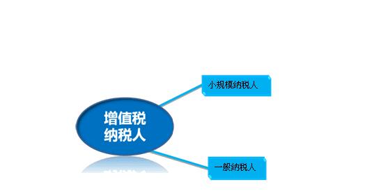 企業代理做賬小規模納稅人